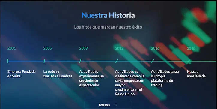 ActivTrades es seguro en México
