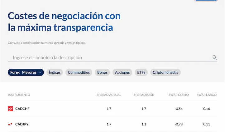 Comisiones de ActivTrades