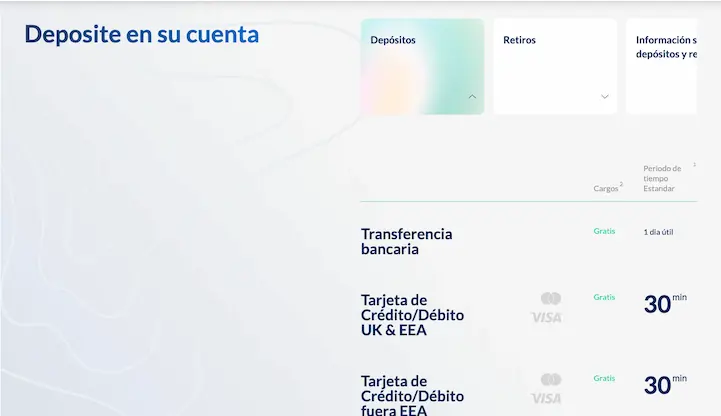 Depósitos y retiros en ActivTrades