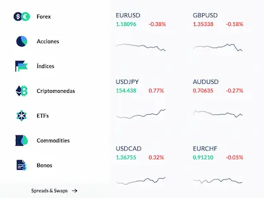 Productos disponibles en ActivTrades