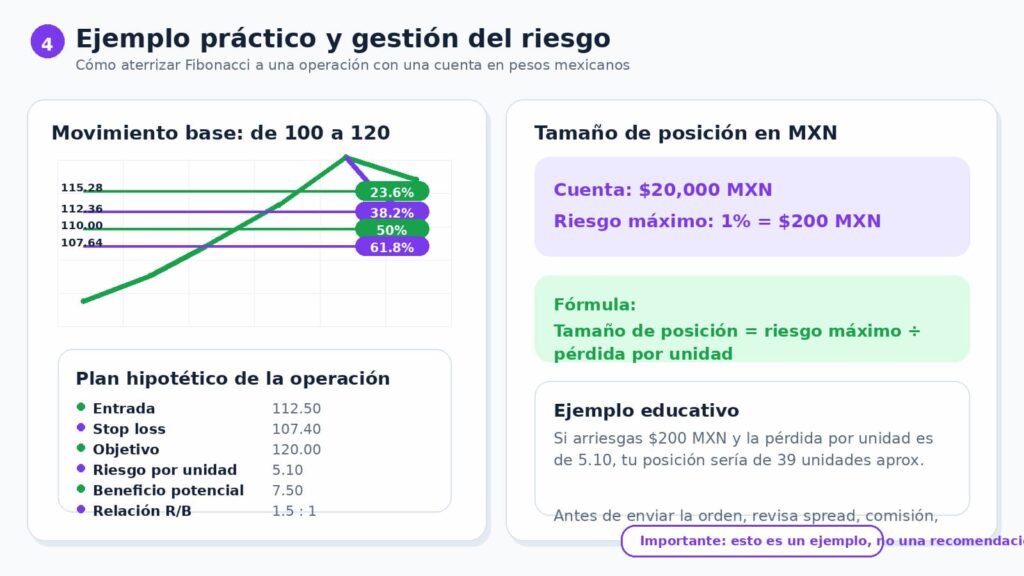 ejemplo practico gestion riesgo fibonacci