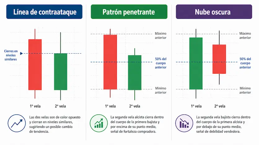 comparativa contraataque patrones