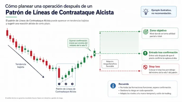 contraataque gestion riesgo