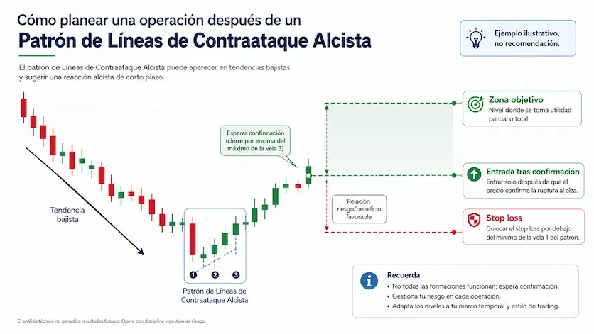 contraataque gestion riesgo