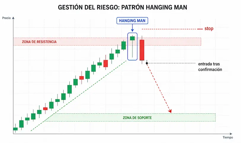 hombre colgado gestion riesgo