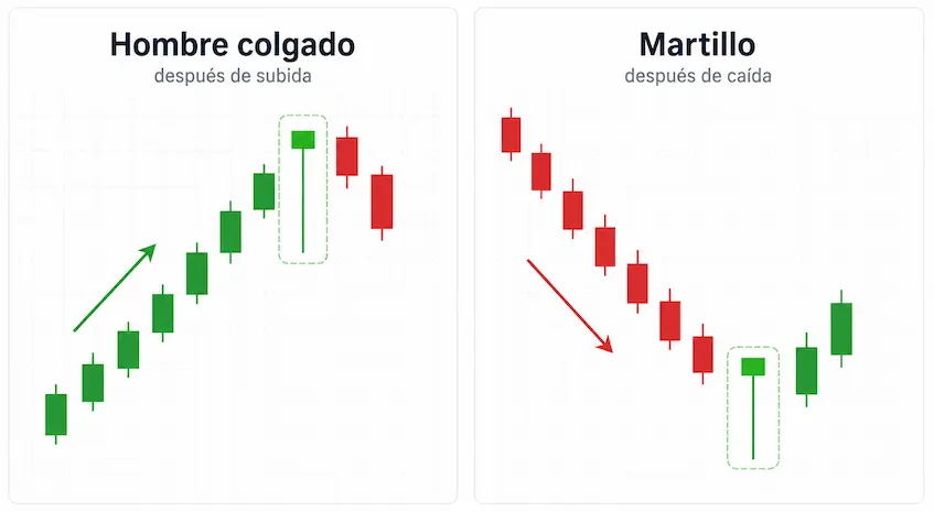 hombre colgado vs martillo