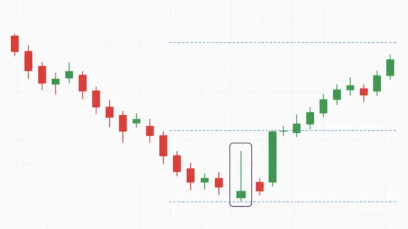 martillo invertido confirmacion alcista