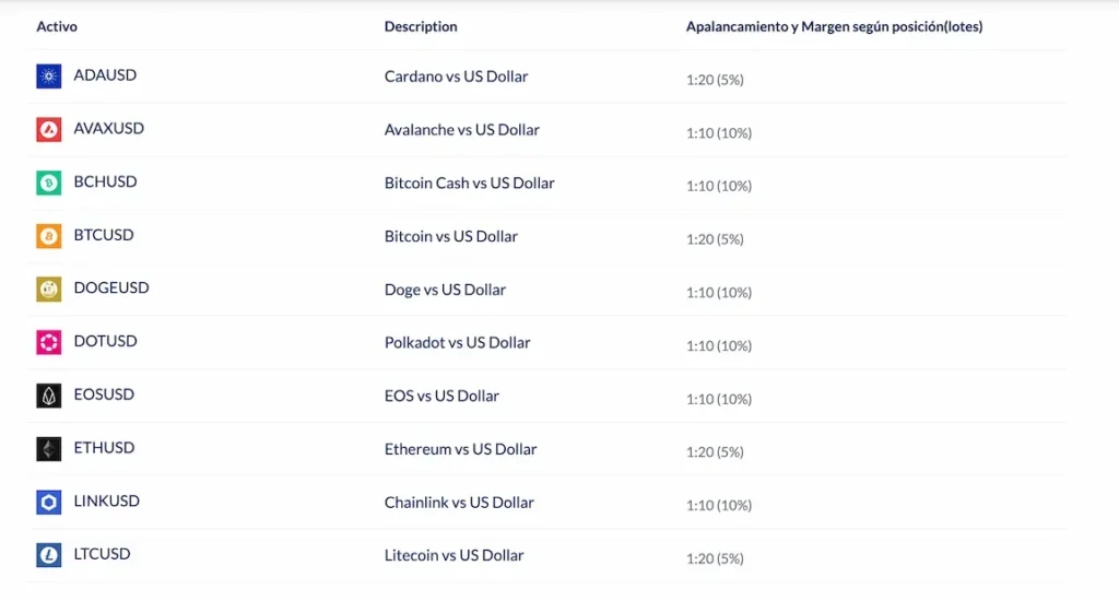 Apalancamiento en Criptomonedas