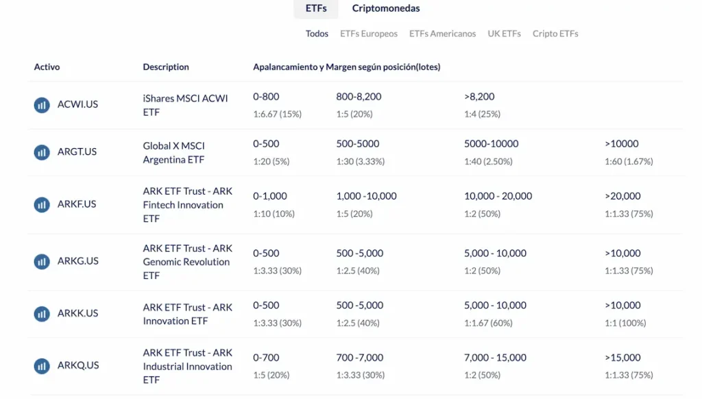Apalancamiento en etfs