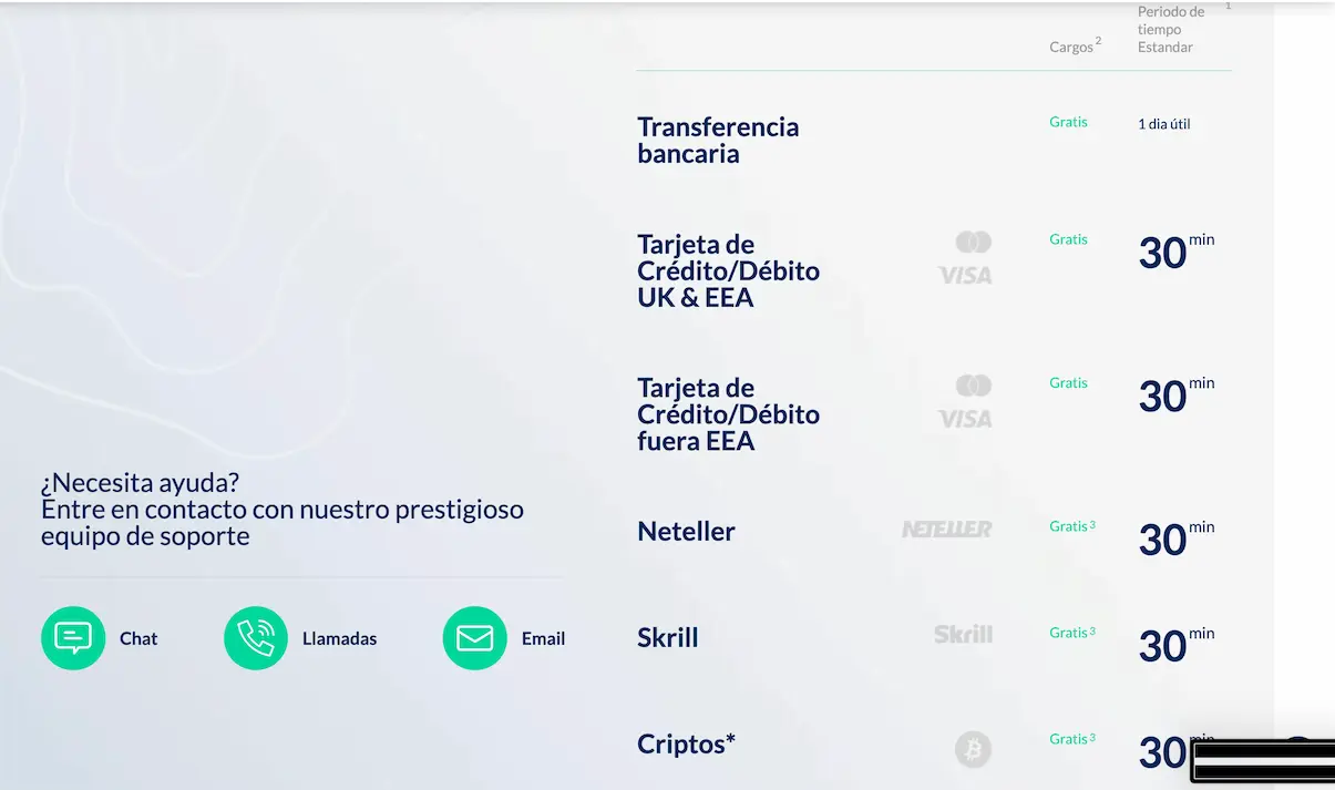 Métodos de depósito disponibles en ActivTrades para México