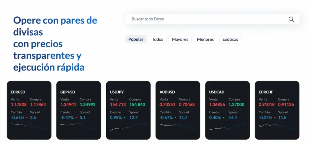 Opere FX a su manera con ActivTrades