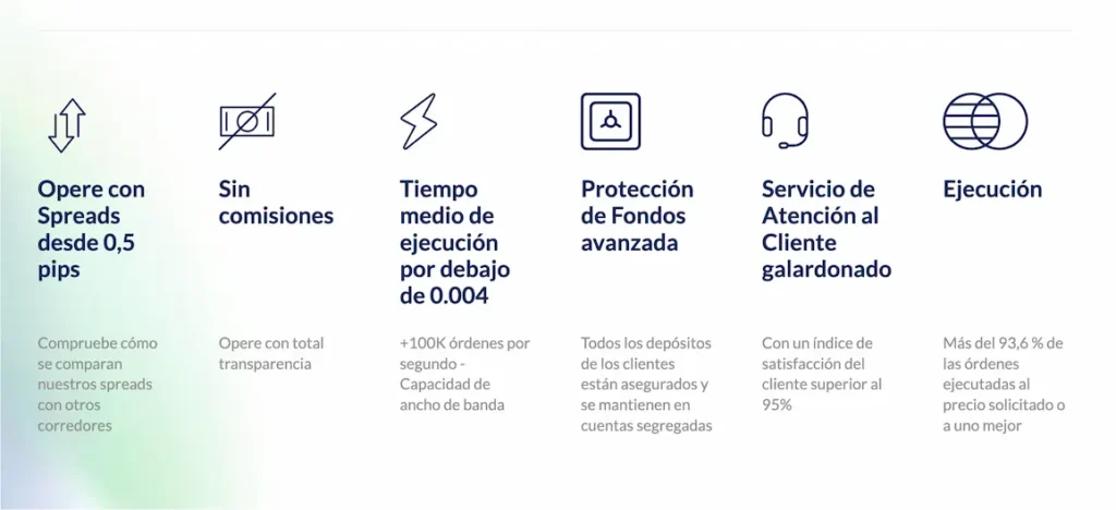 Por qué Operar Forex con ActivTrades