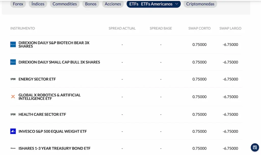 Spreads en ETFs en ActivTrades