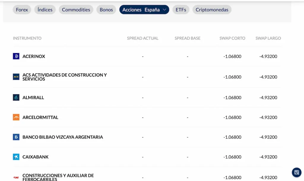 Spreads en acciones en ActivTrades