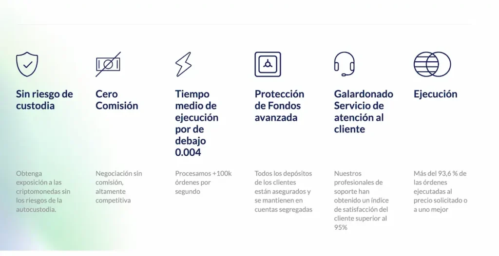 operar criptomonedas en ActivTrades