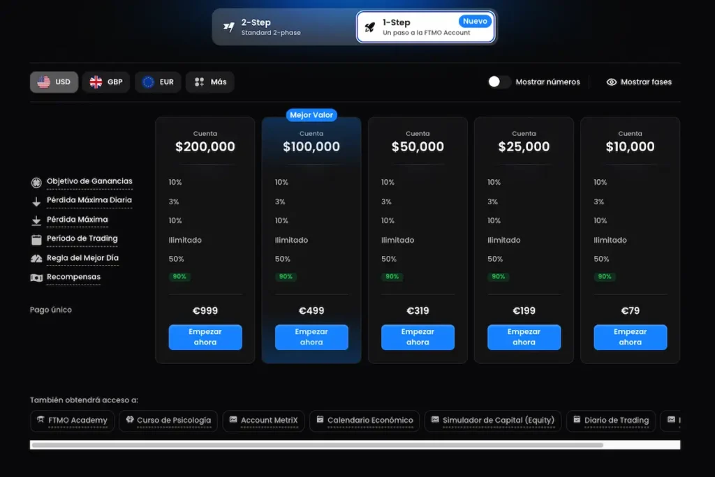 FTMO precios challenge fase