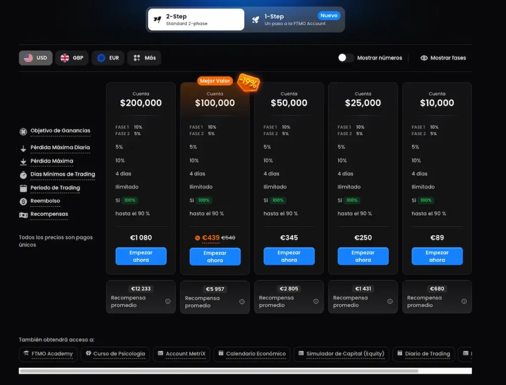 FTMO precios challenge fases