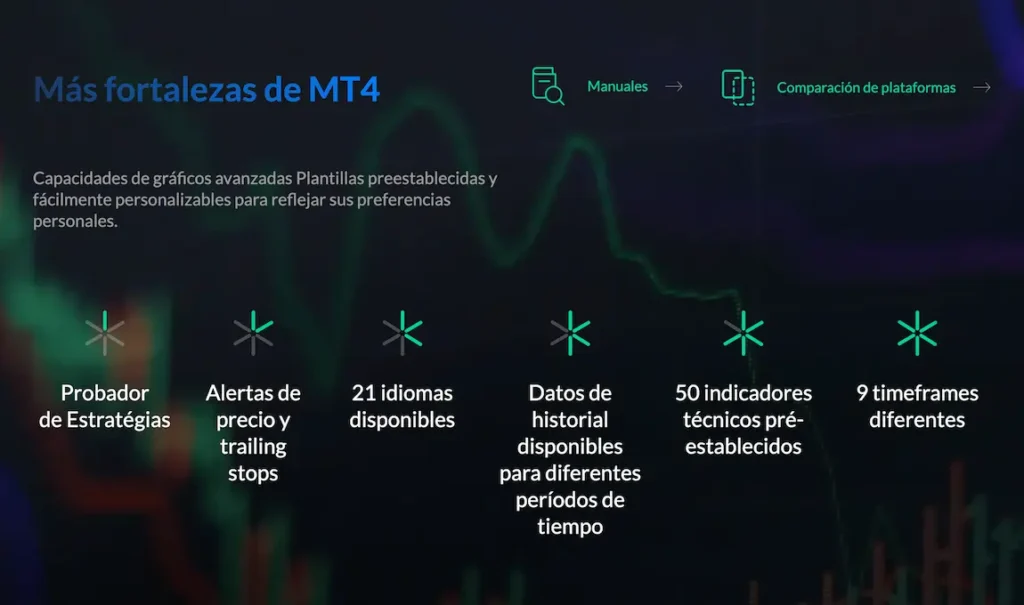 Qué ofrece MetaTrader en ActivTrades