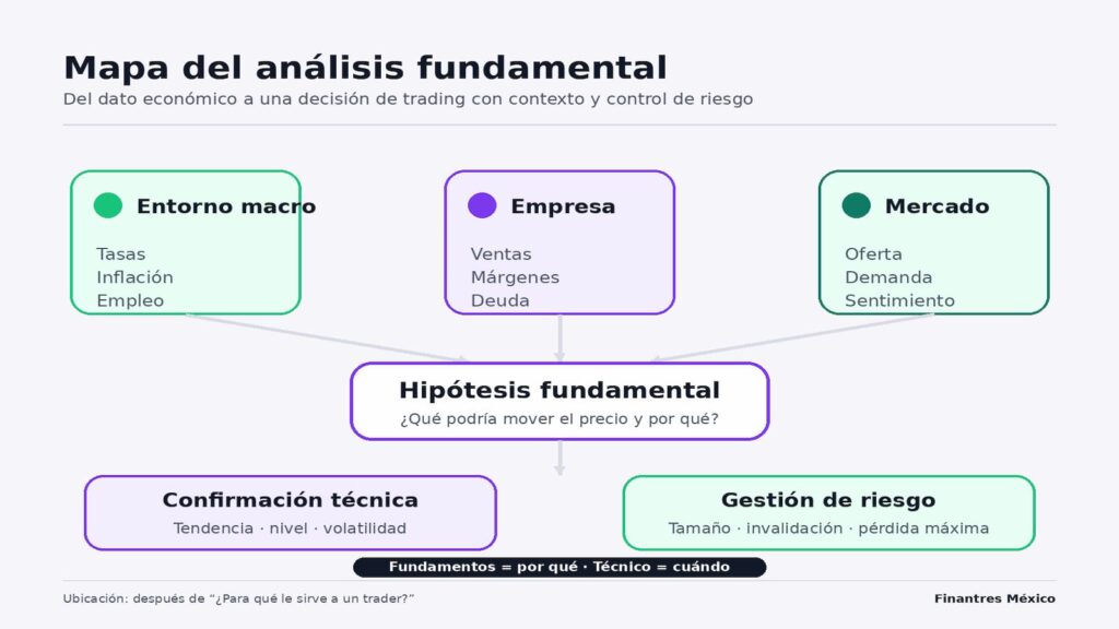 mapa analisis fundamental