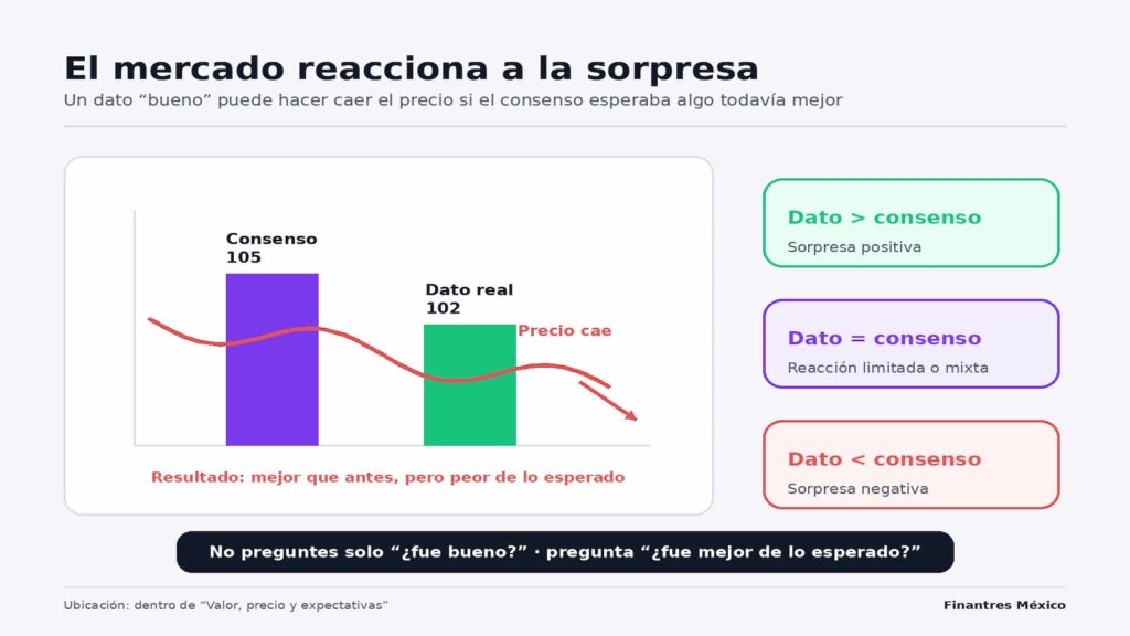 expectativa vs dato real