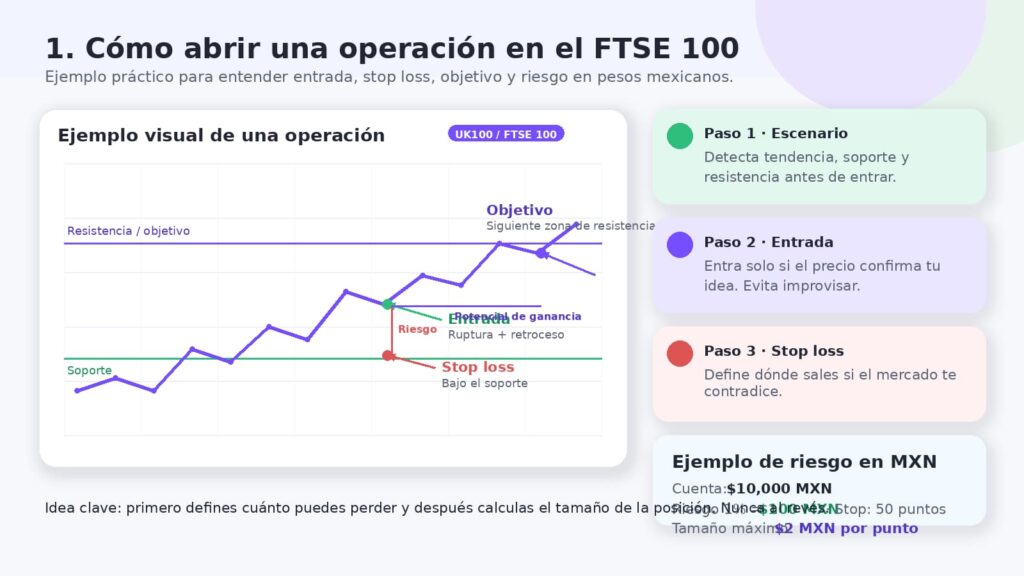 como abrir una operacion ftse