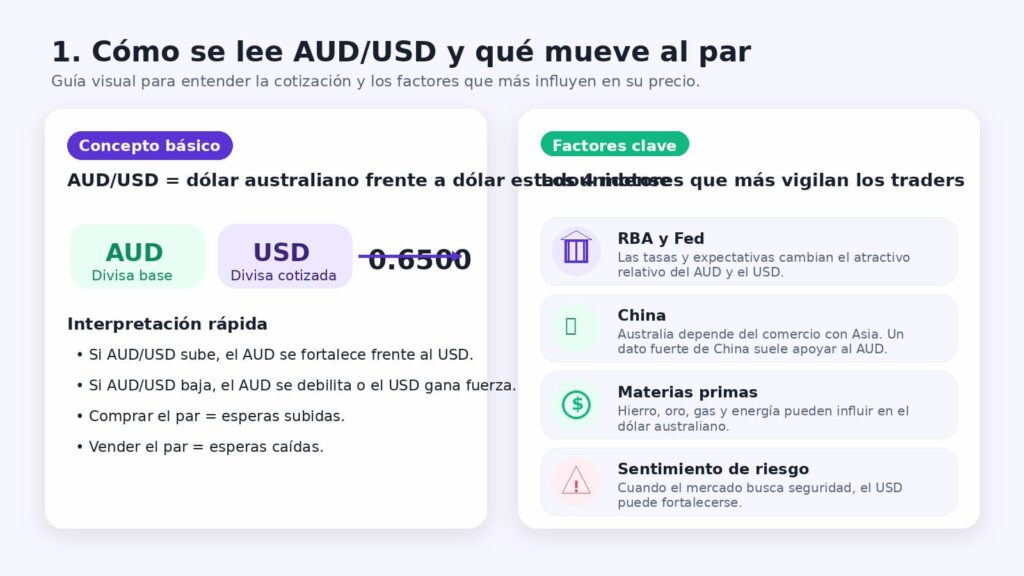 como se lee audusd y factores clave