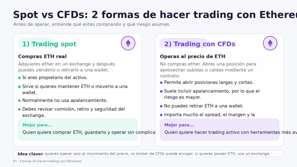 formas de hacer trading con ethereum