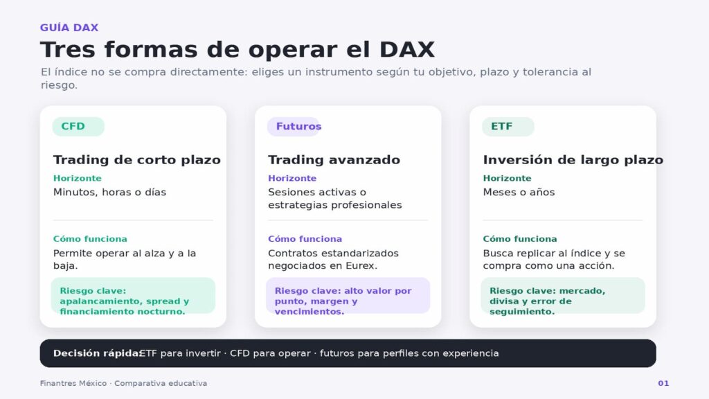 formas de operar el dax