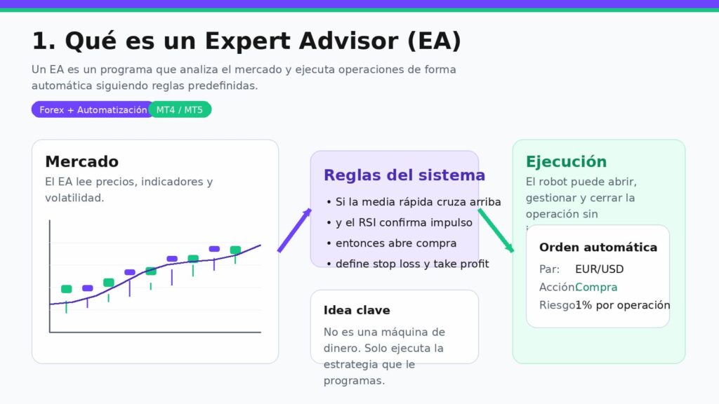 que es un expert advisor ea