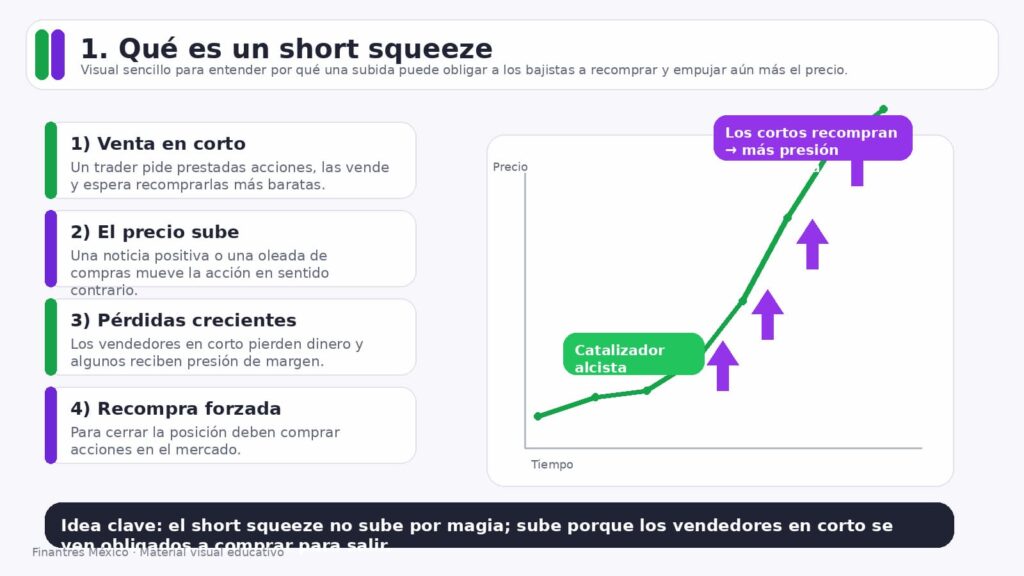 que es un short squeeze
