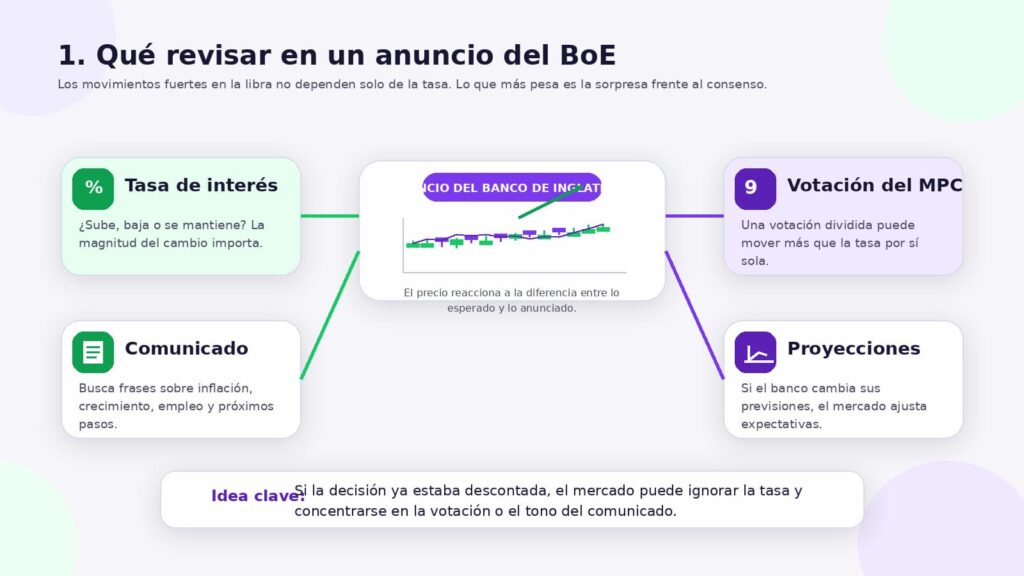 que revisar en un anuncio del boe