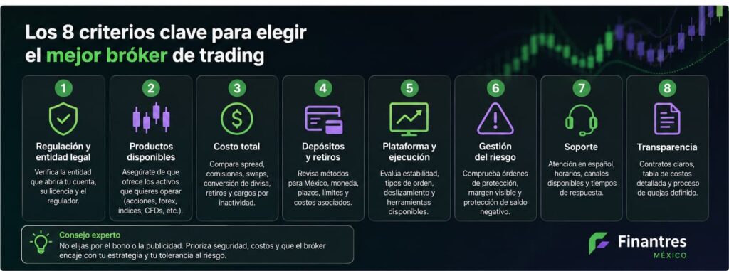 criterios clave para elegir broker trading