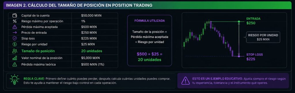 calculo tamano posicion position trading