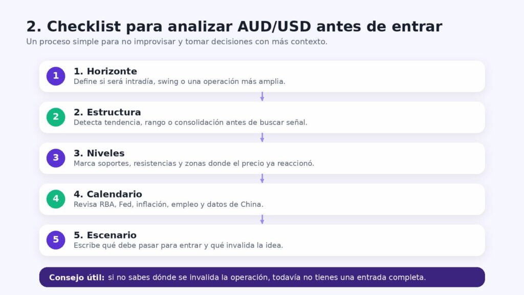 checklist para analizar audusd