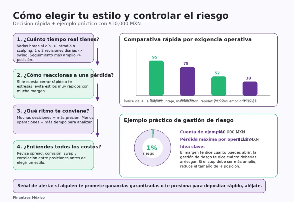 como elegir tu estilo y controlar el riesgo