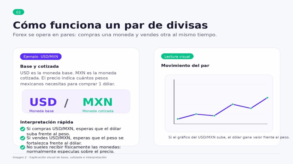 como funciona par de divisas