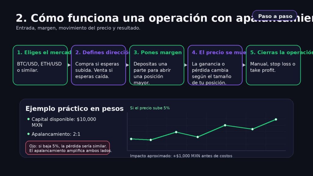 como funciona una operacion con cfds cripto