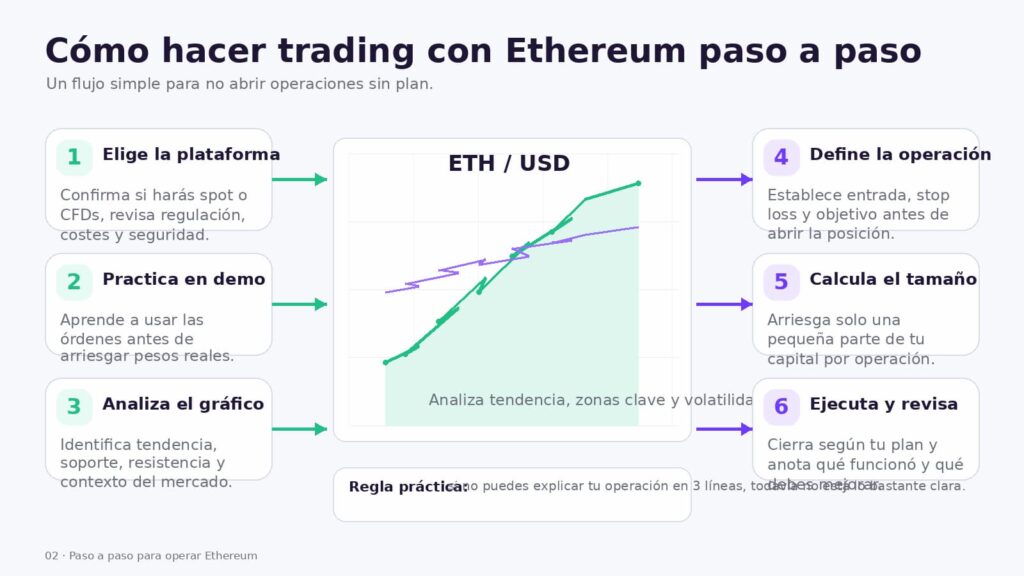 como hacer trading con ethereum paso a paso