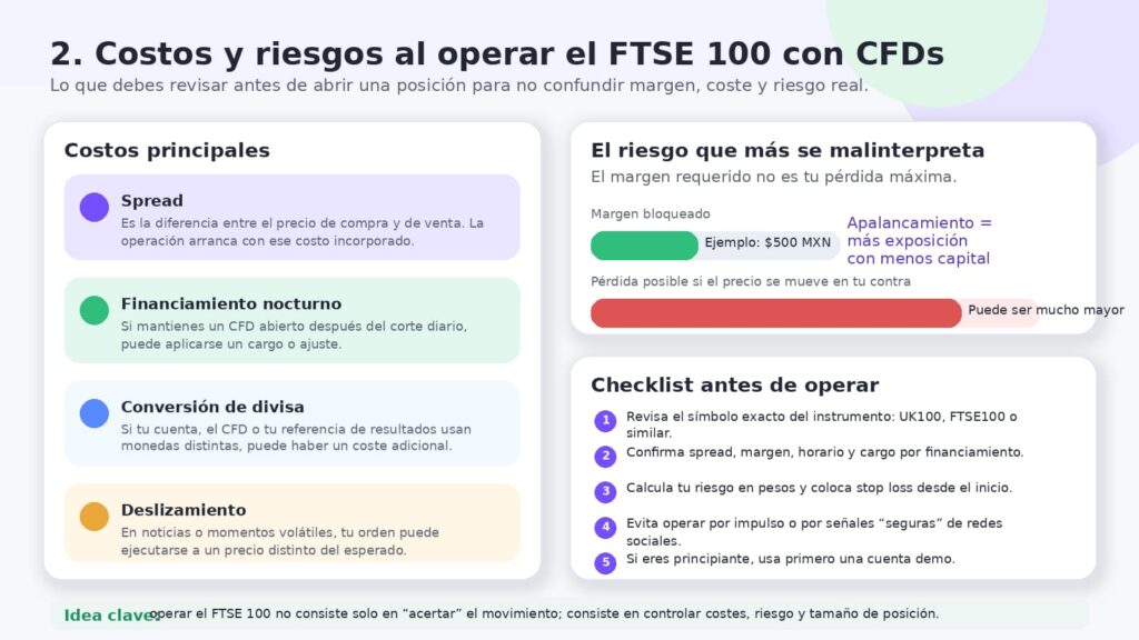 costos y riesgos ftse cfds
