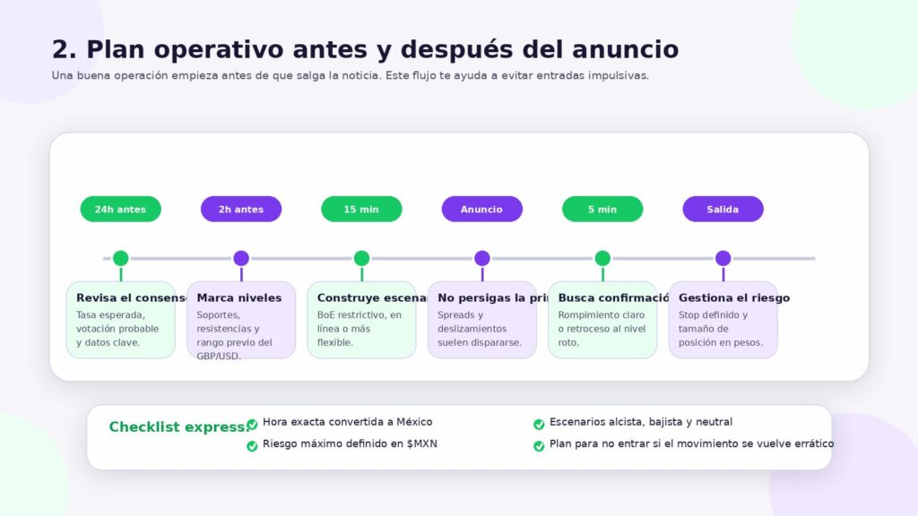 plan operativo boe