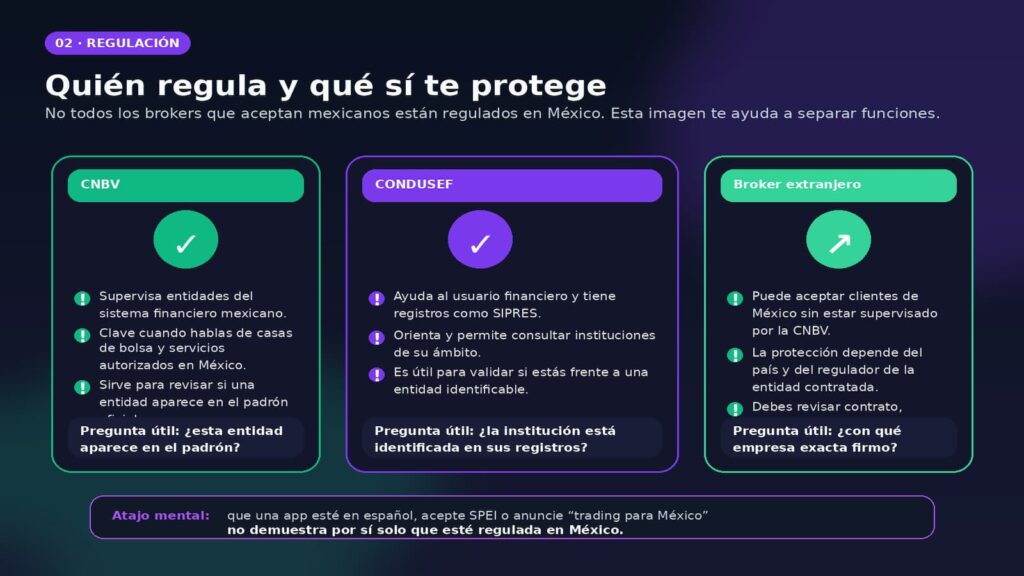 regulacion trading cnbv condusef brokers