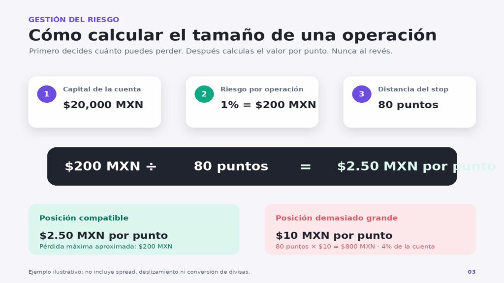 calculo del tamano de la operacion