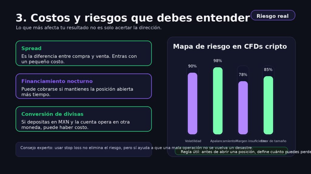 costos y riesgos del trading de cfds cripto