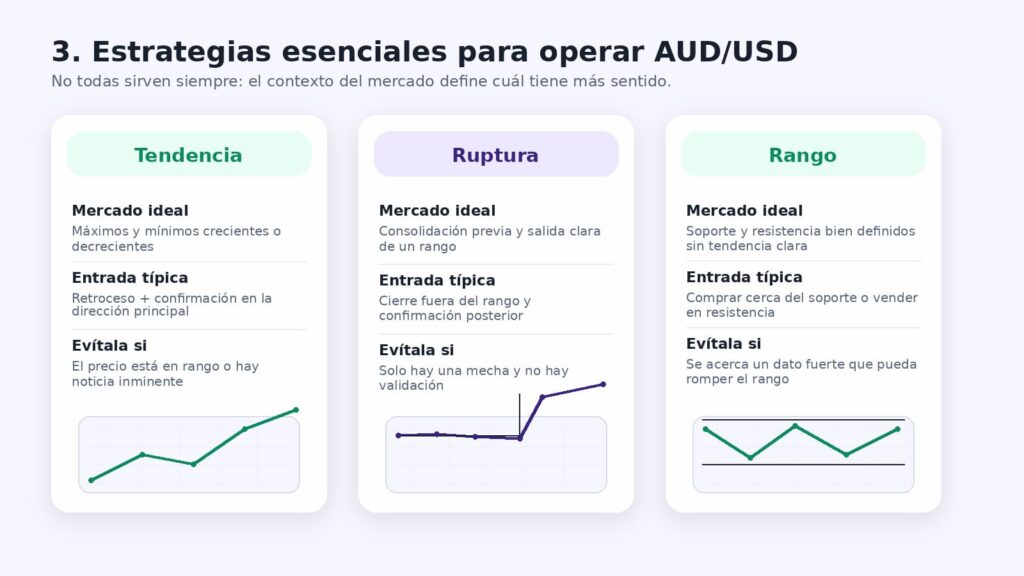estrategias esenciales audusd