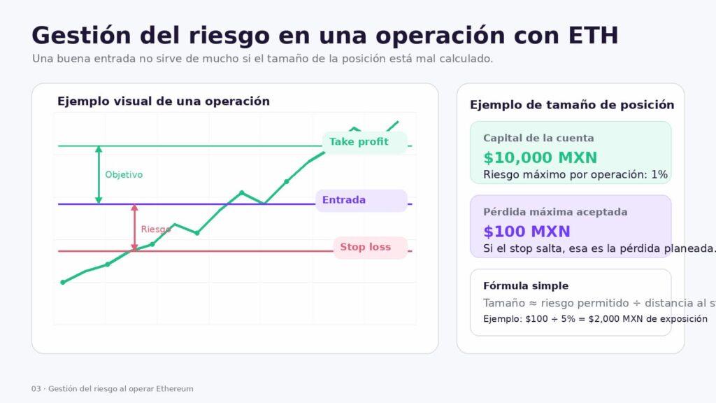 gestion del riesgo en trading con ethereum