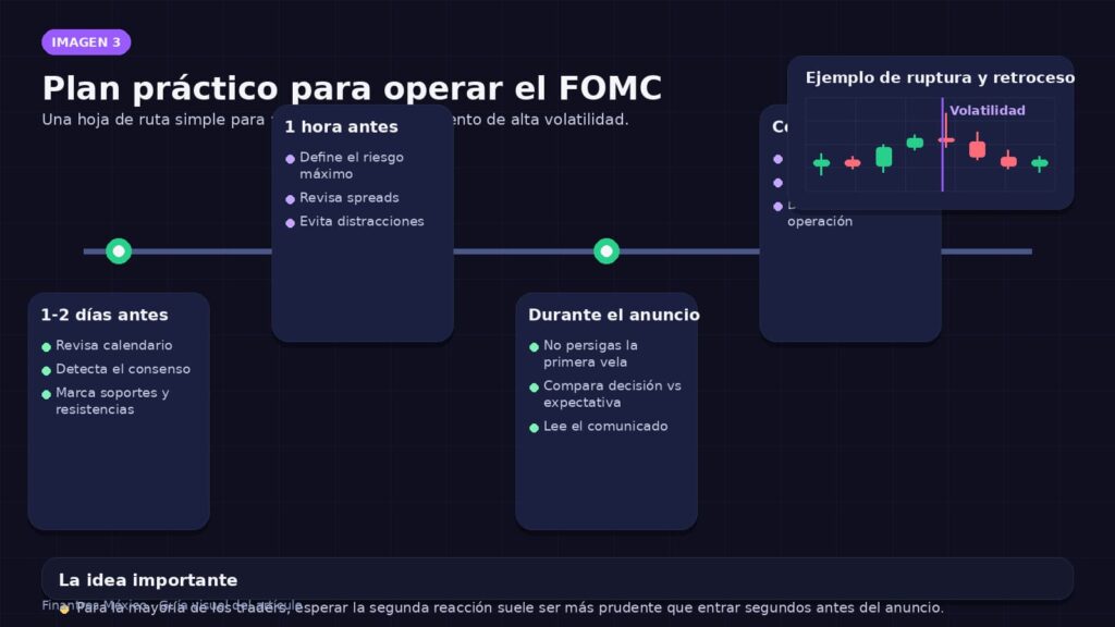plan practico para operar el fomc