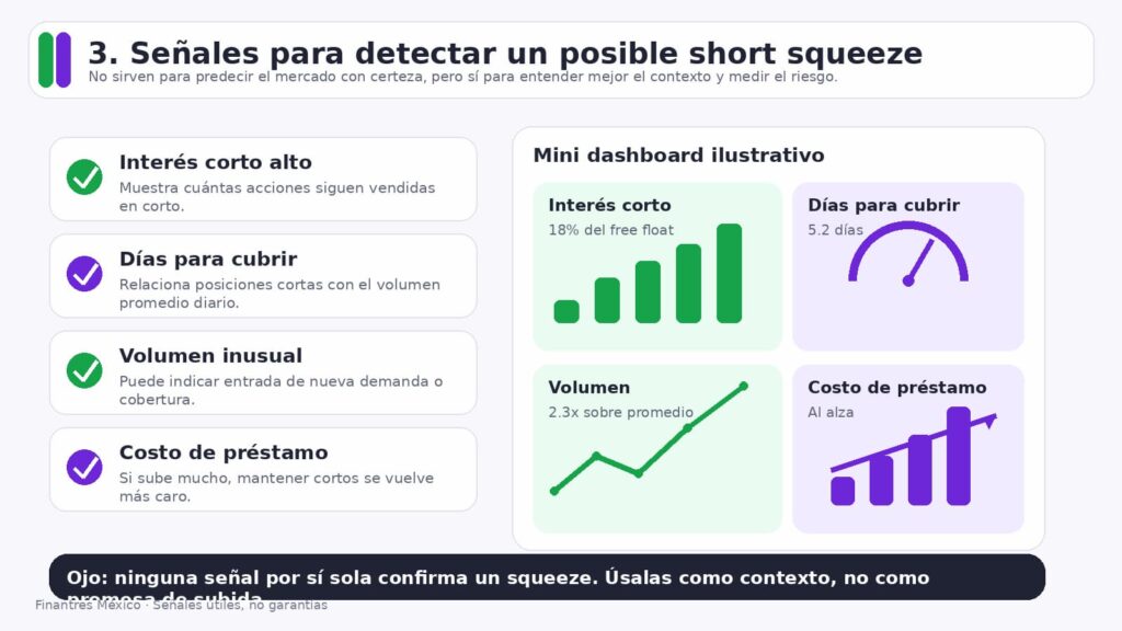 senales posible short squeeze