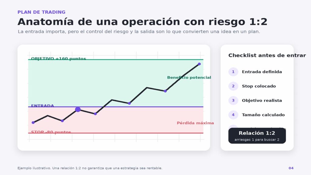 anatomia operacion dax riesgo