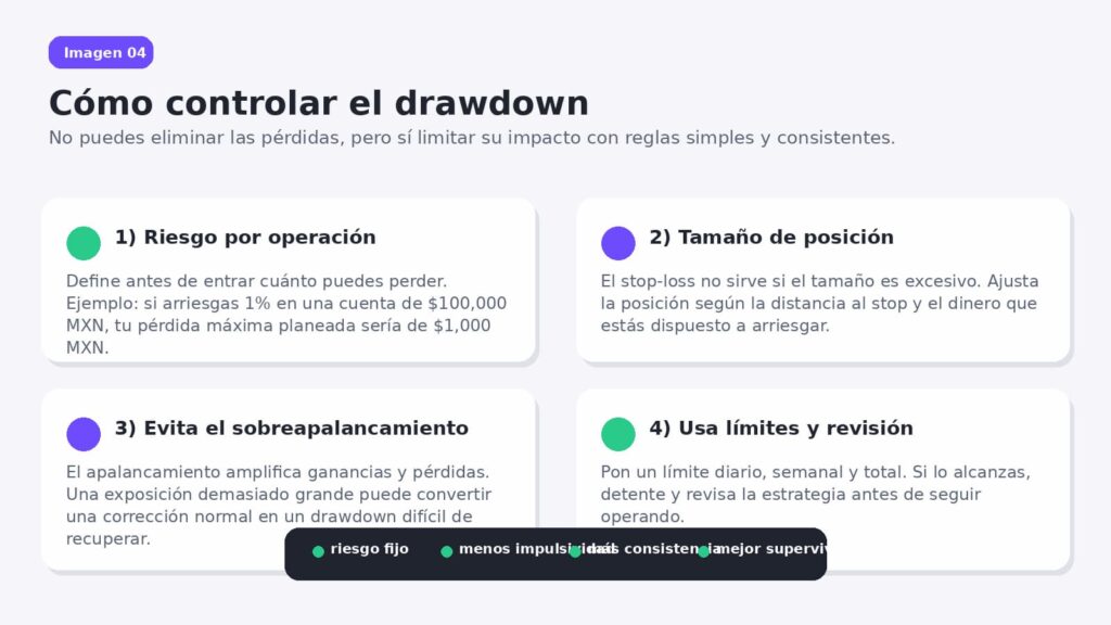 como controlar el drawdown