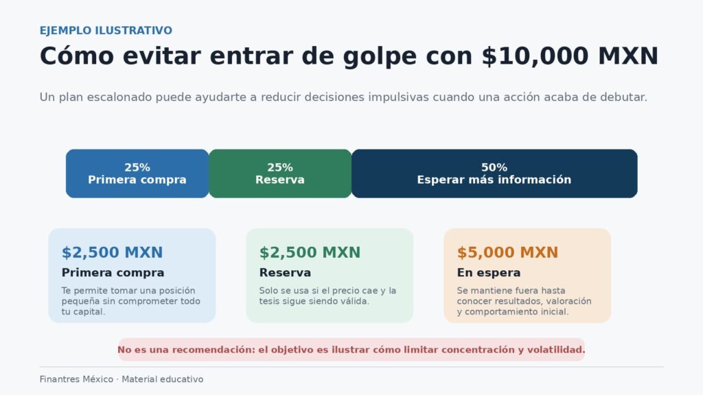 ejemplo escalonado con mxn